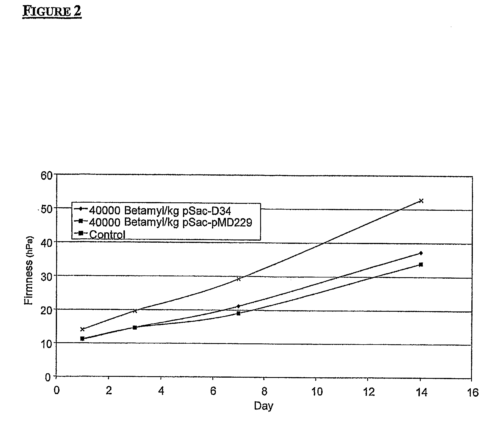 Modified amylase from pseudomonas saccharophilia