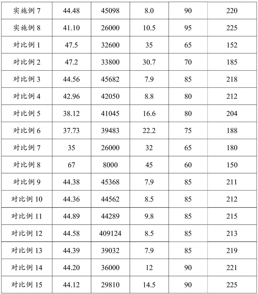 Cordierite-doped multiphase microwave dielectric ceramic material as well as preparation method and application thereof