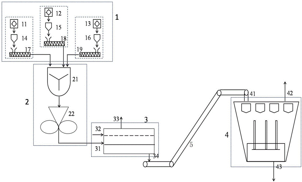 Method and system for producing calcium carbide by utilizing limestone