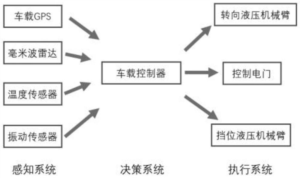 An unmanned auxiliary driving system for an external road roller