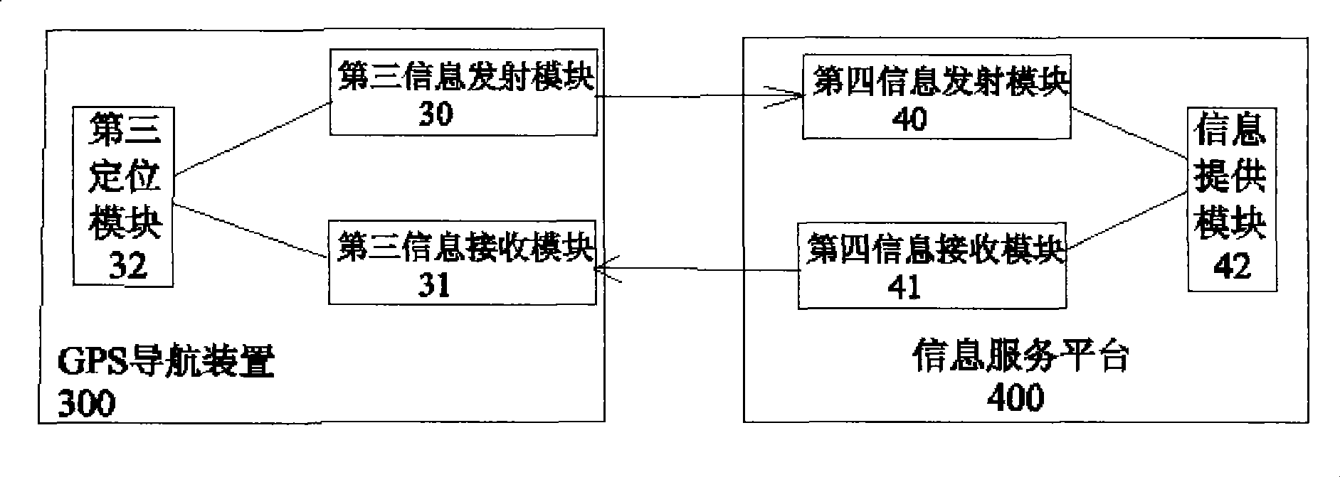 System and method for maintaining navigation destination information