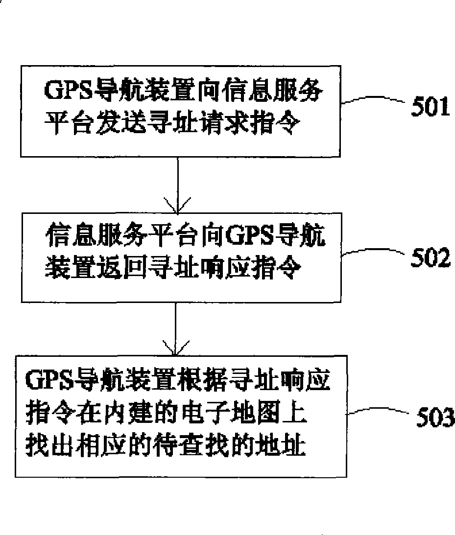 System and method for maintaining navigation destination information