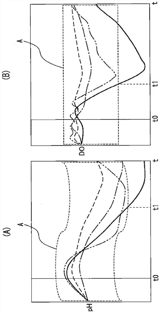 Water quality management device and method for culture pond