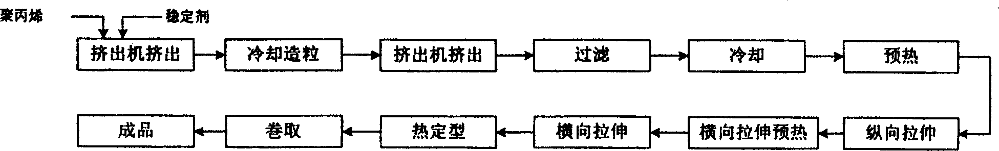 Stabilizing agent composition in use for producing polyolefine resin