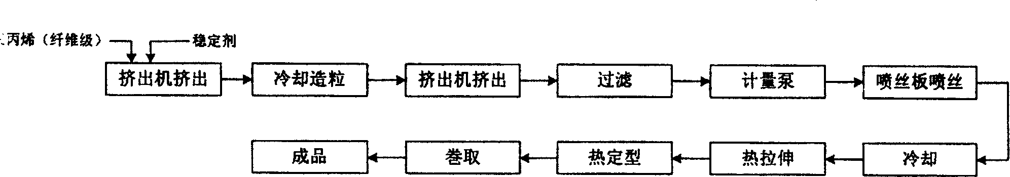 Stabilizing agent composition in use for producing polyolefine resin