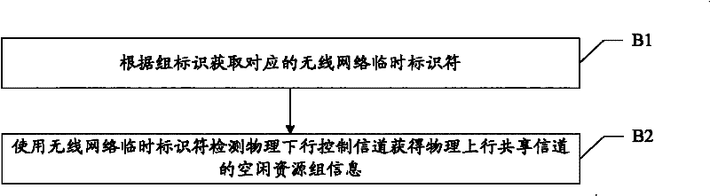 Data transmission method, user equipment and base station