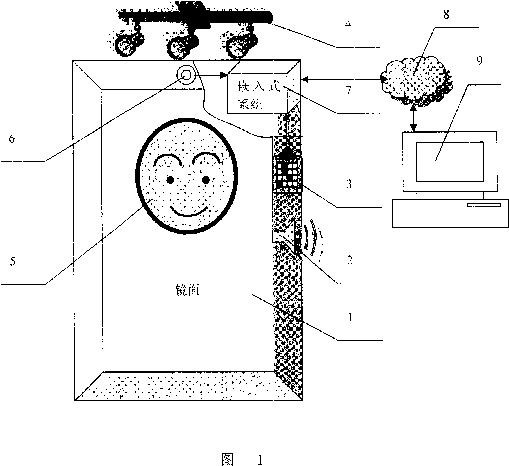 Access control device and check on work attendance tool based on human face identification technique