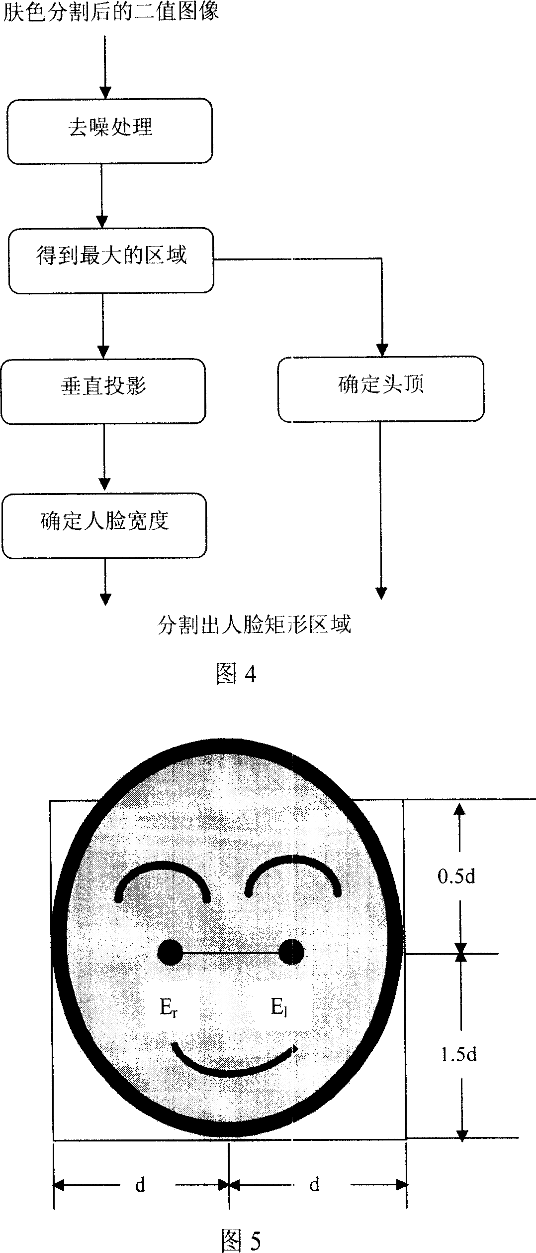 Access control device and check on work attendance tool based on human face identification technique