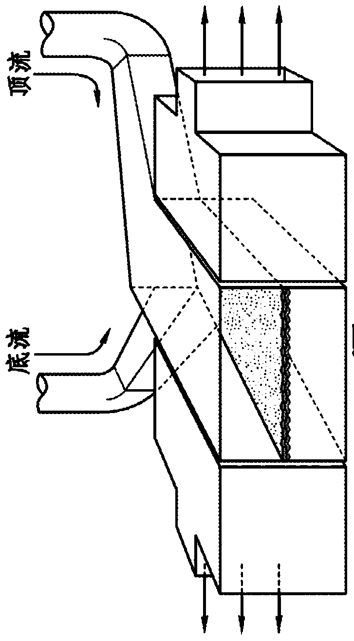 Cell culture system