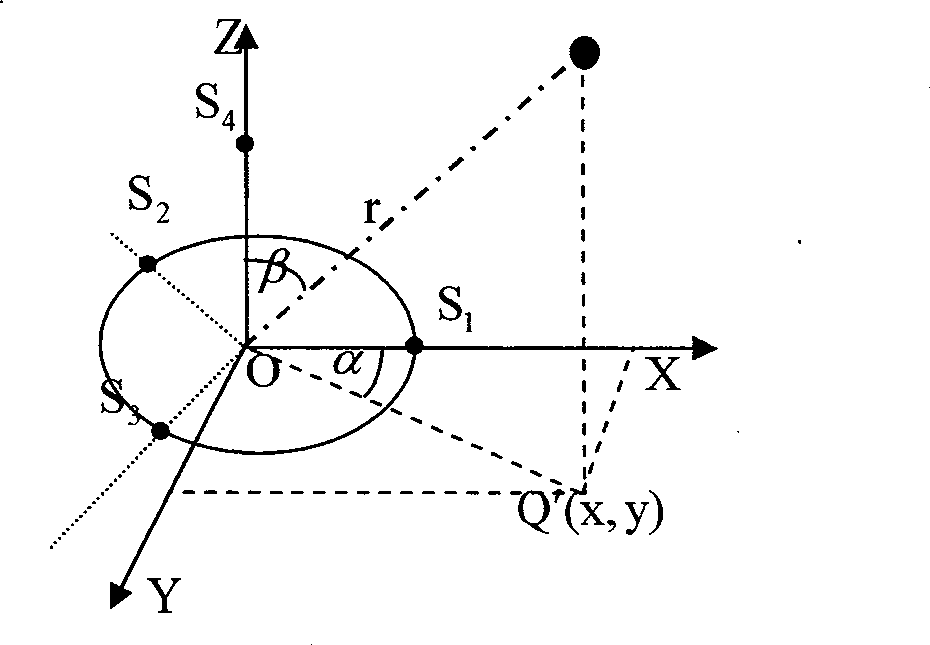 Sound source positioning device