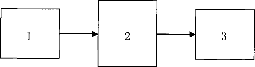 Sound source positioning device