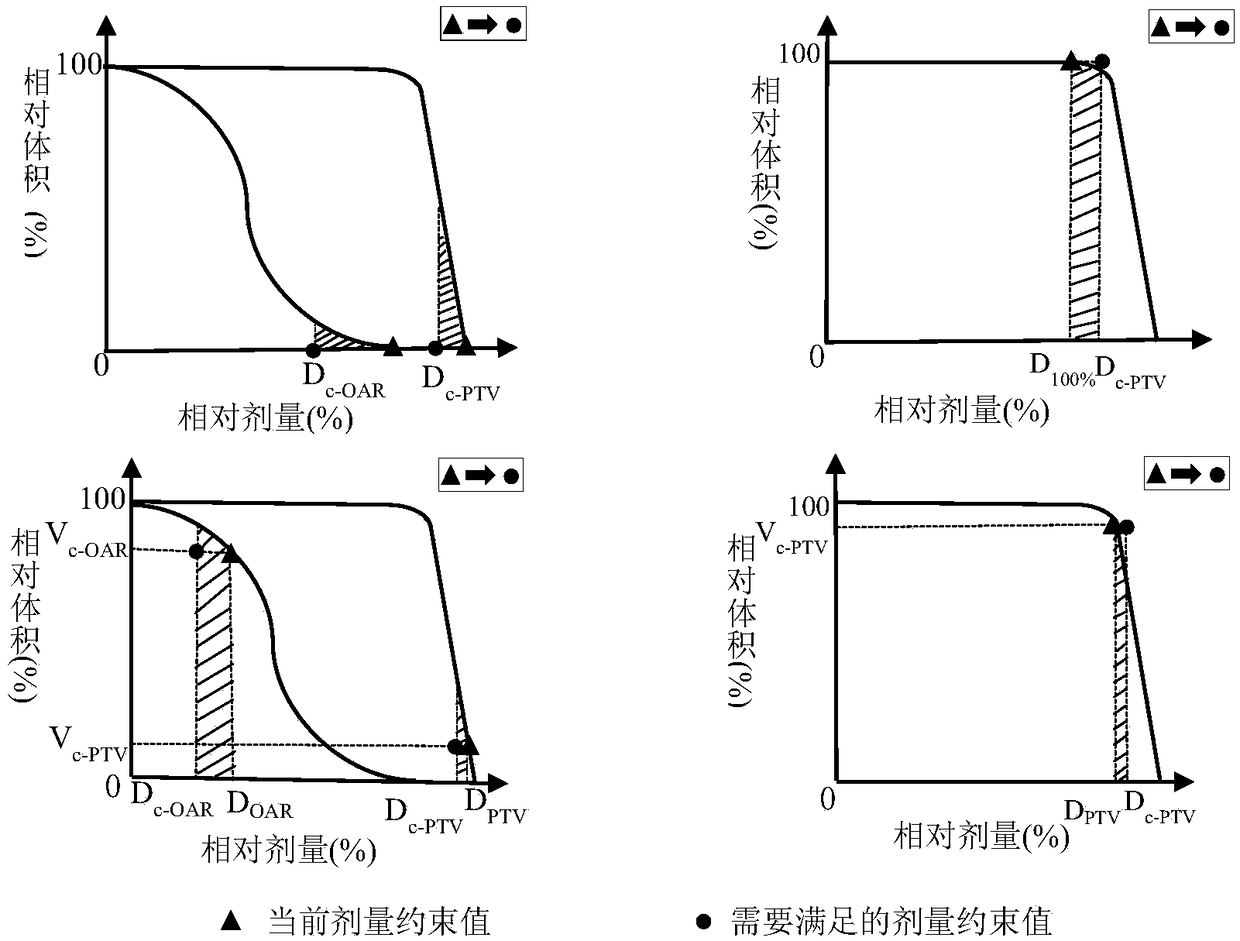 Automatic intensity modulated multi-objective optimization method based on voxel weight factor and application thereof