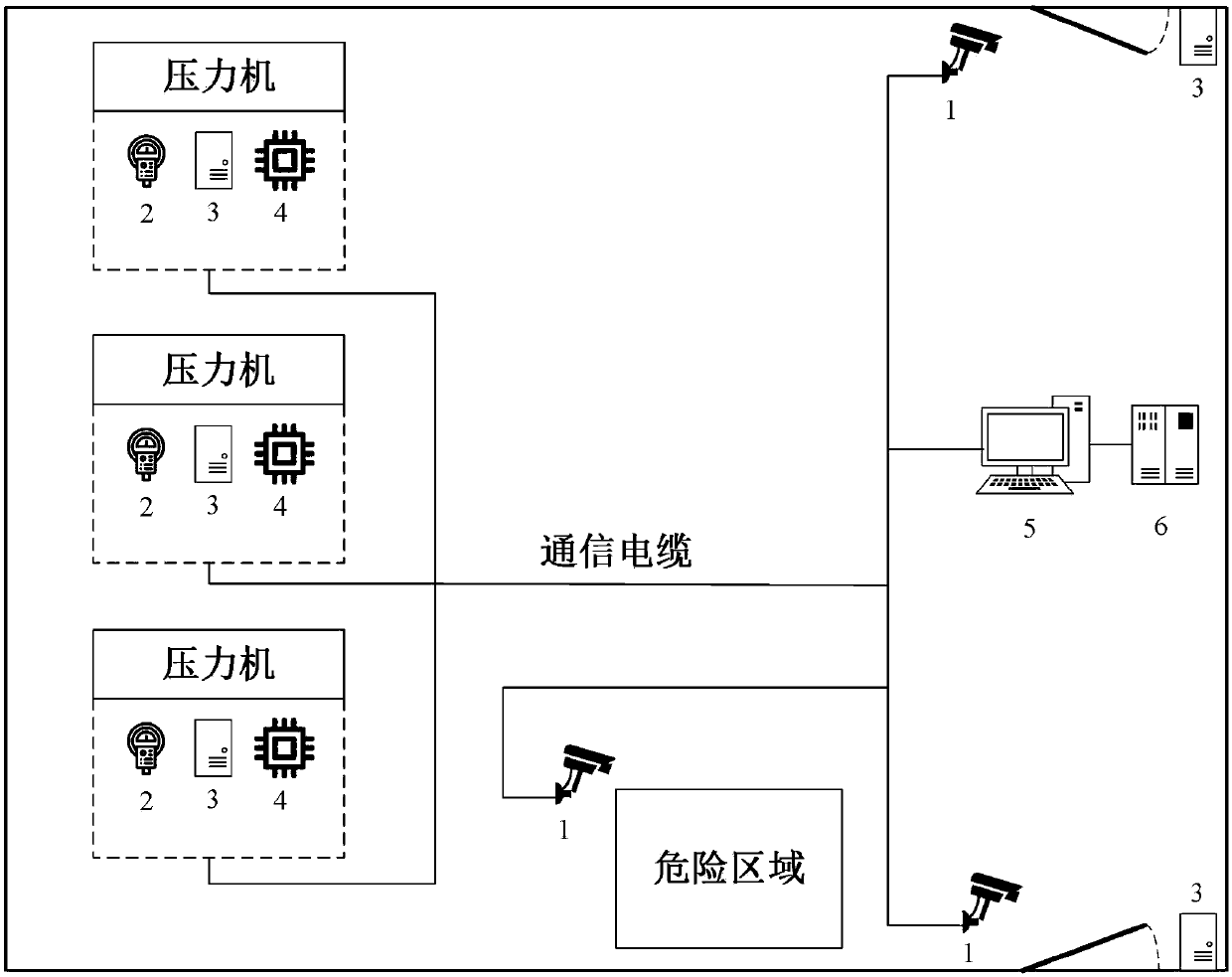 Forming workshop energy-saving dispatching method based on genetic simulated annealing algorithm