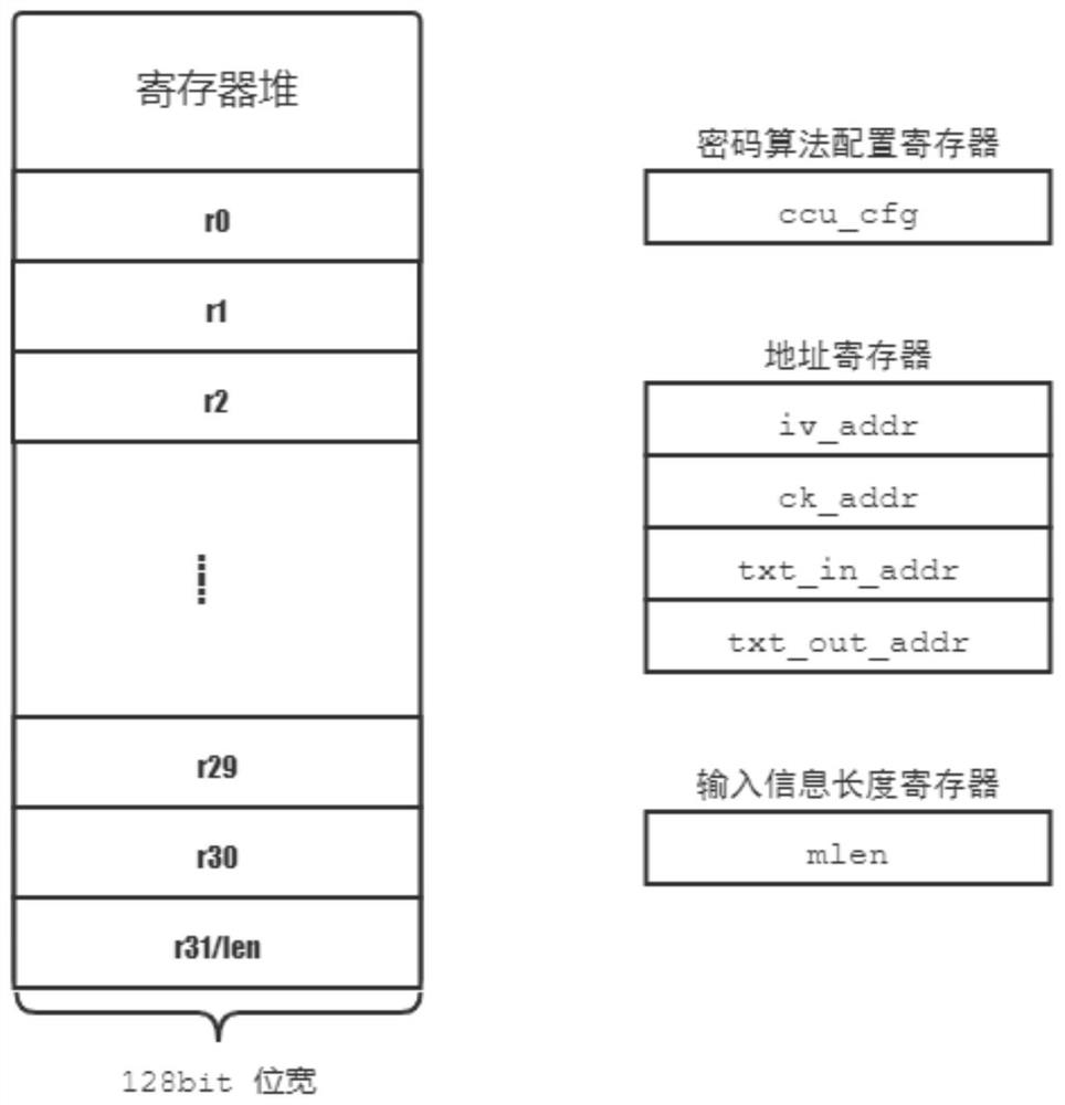 Instruction-driven commercial password special processor system