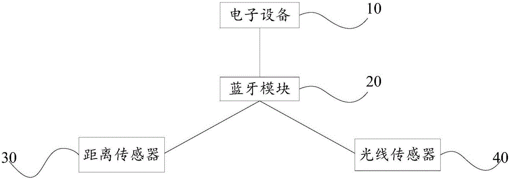 Eyesight protection method and system