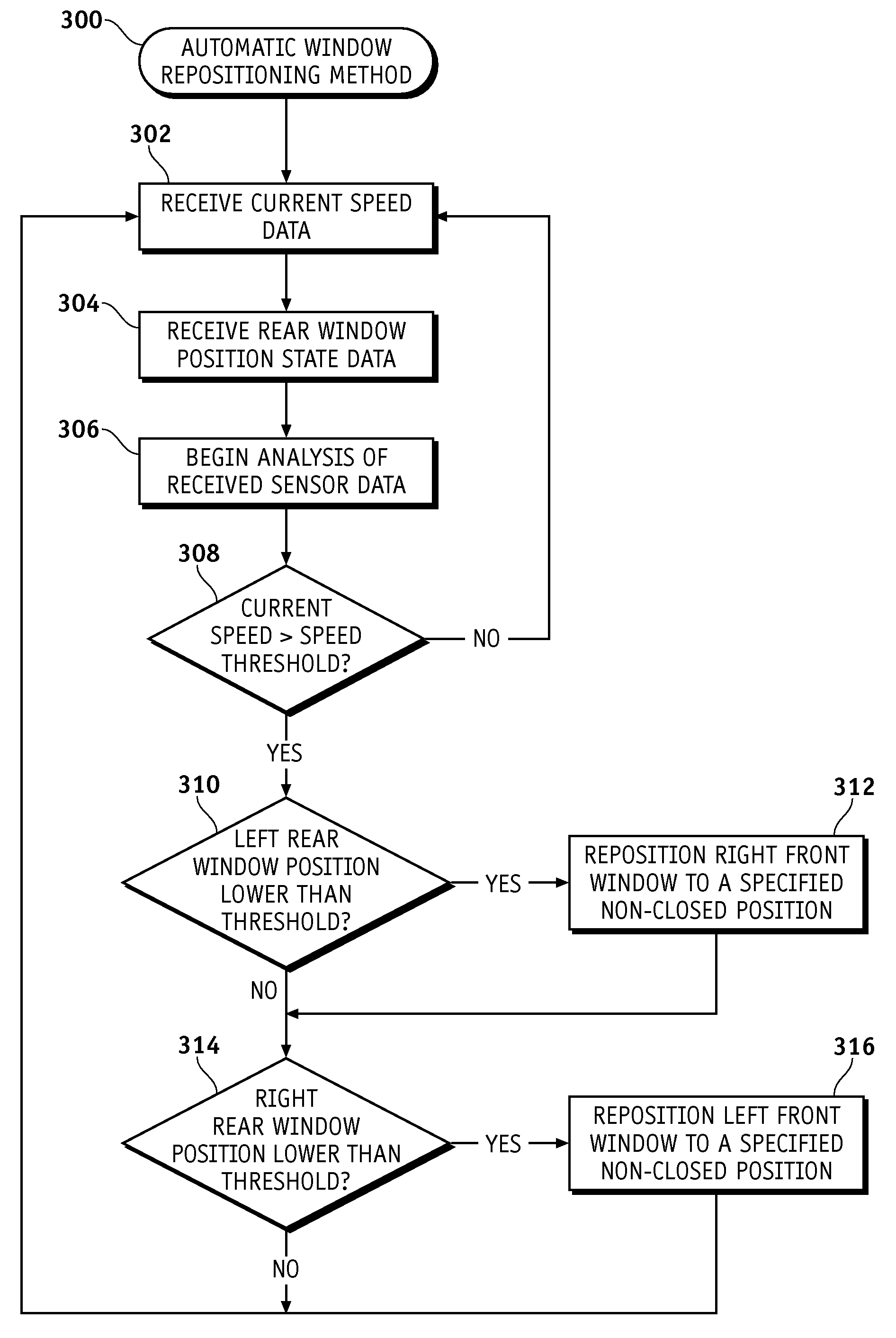 Automatic window repositioning to relieve vehicle passenger cabin wind pressure pulsation