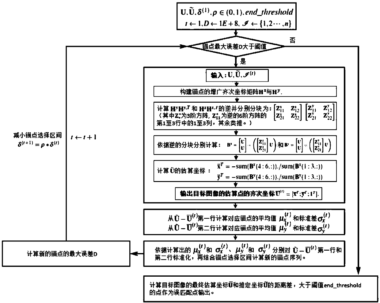 Image false matching detection method based on augmented homogeneous coordinate matrix