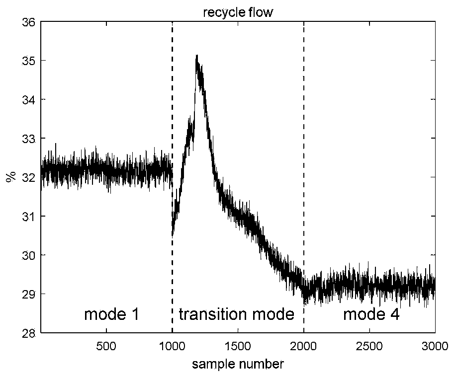 Modal identification method based on local density peak clustering