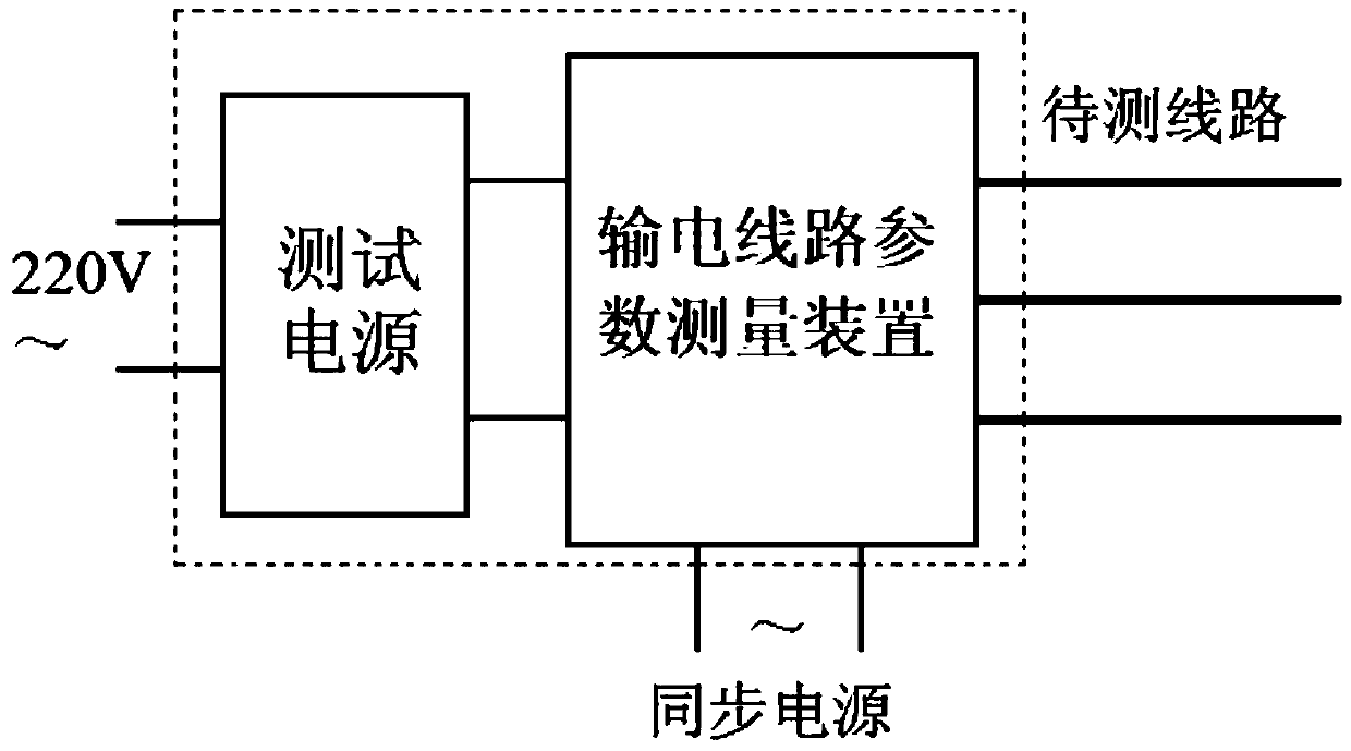 Electronic anti-high induced voltage interference transmission line power frequency parameter tester and method