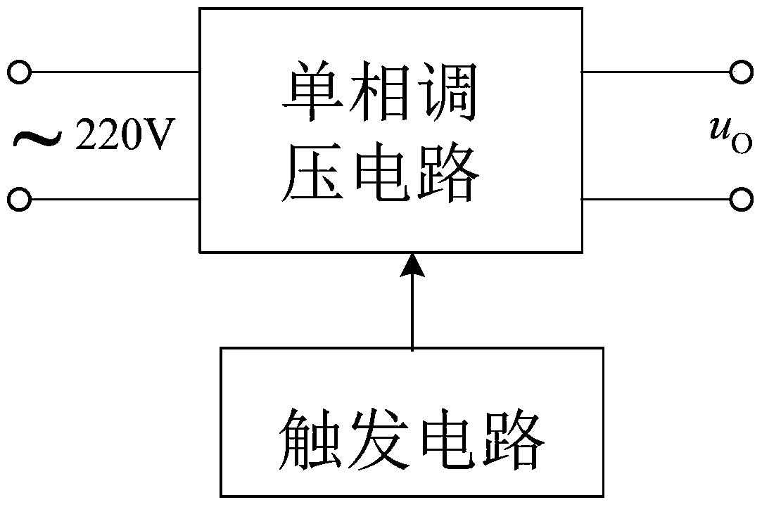 Electronic anti-high induced voltage interference transmission line power frequency parameter tester and method