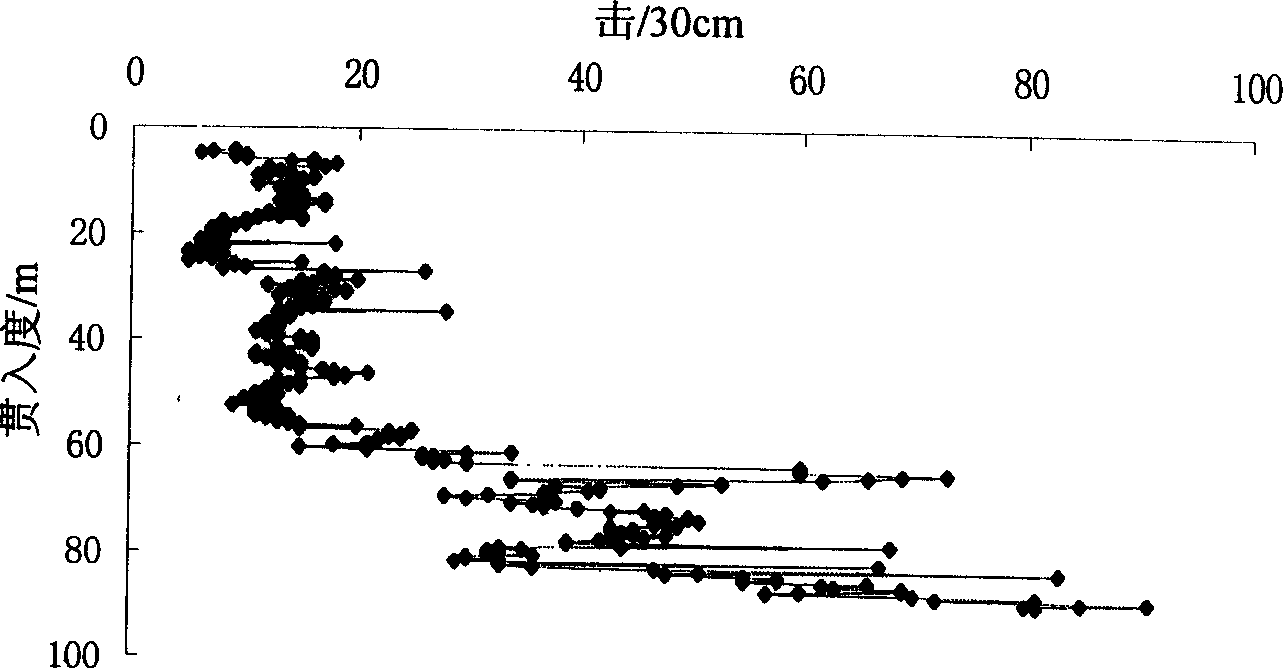 Method for determining treatment of pie body based on bearing capacity of single pile when rejecting hammer in subsequent piling