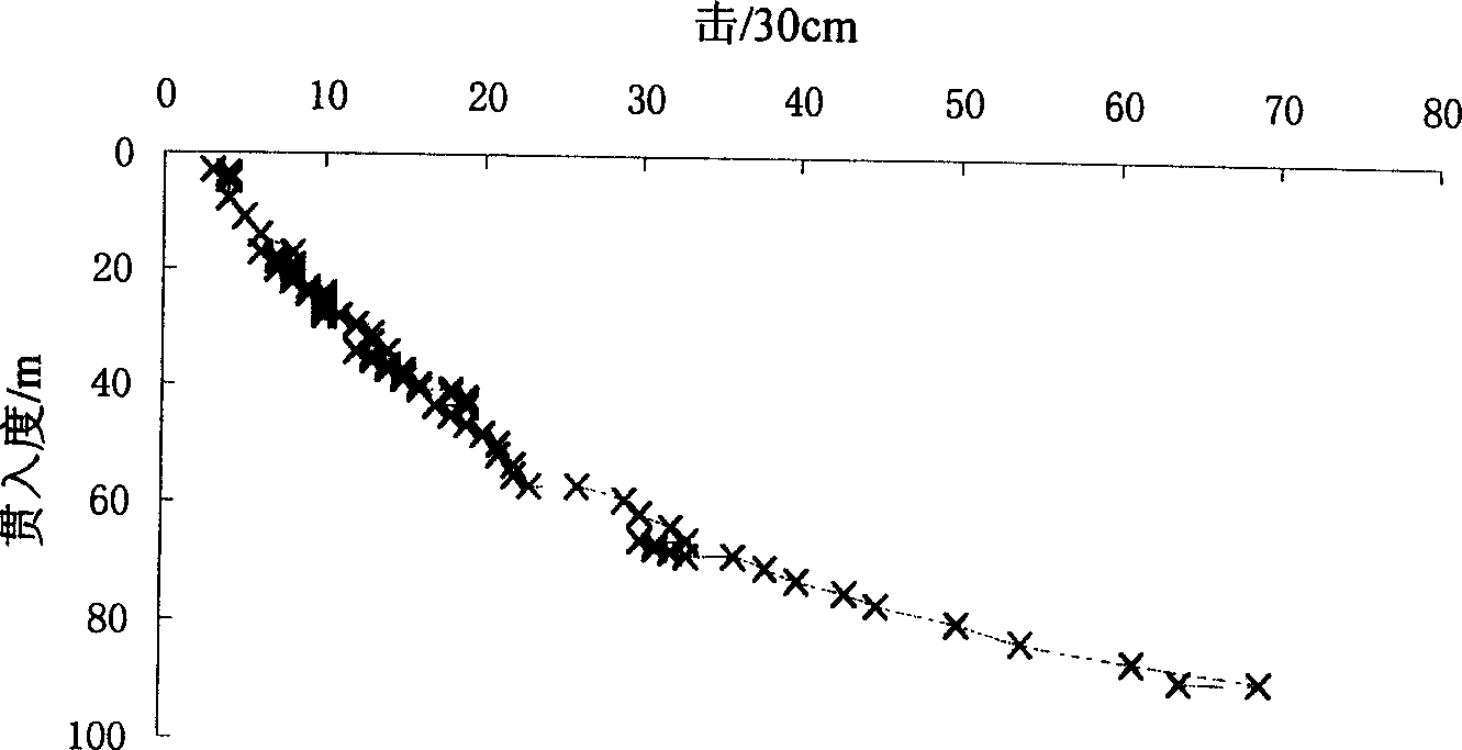 Method for determining treatment of pie body based on bearing capacity of single pile when rejecting hammer in subsequent piling