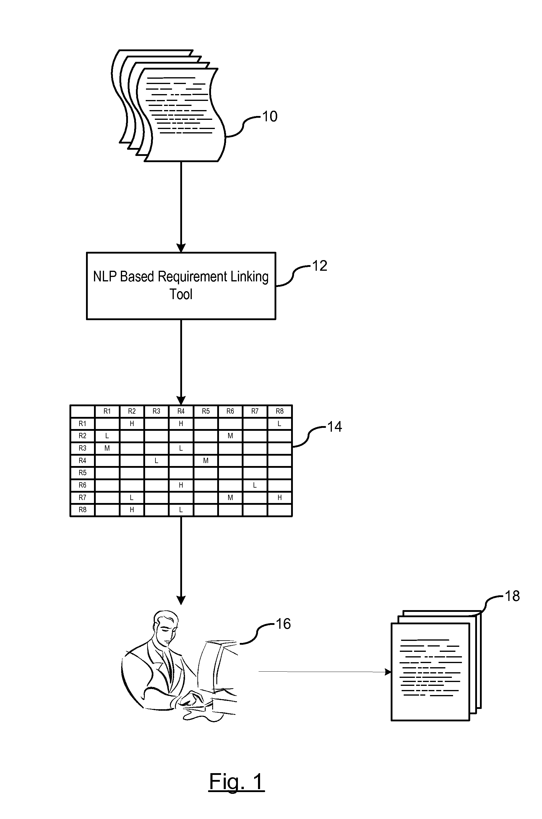 Automatic linking of requirements using natural language processing