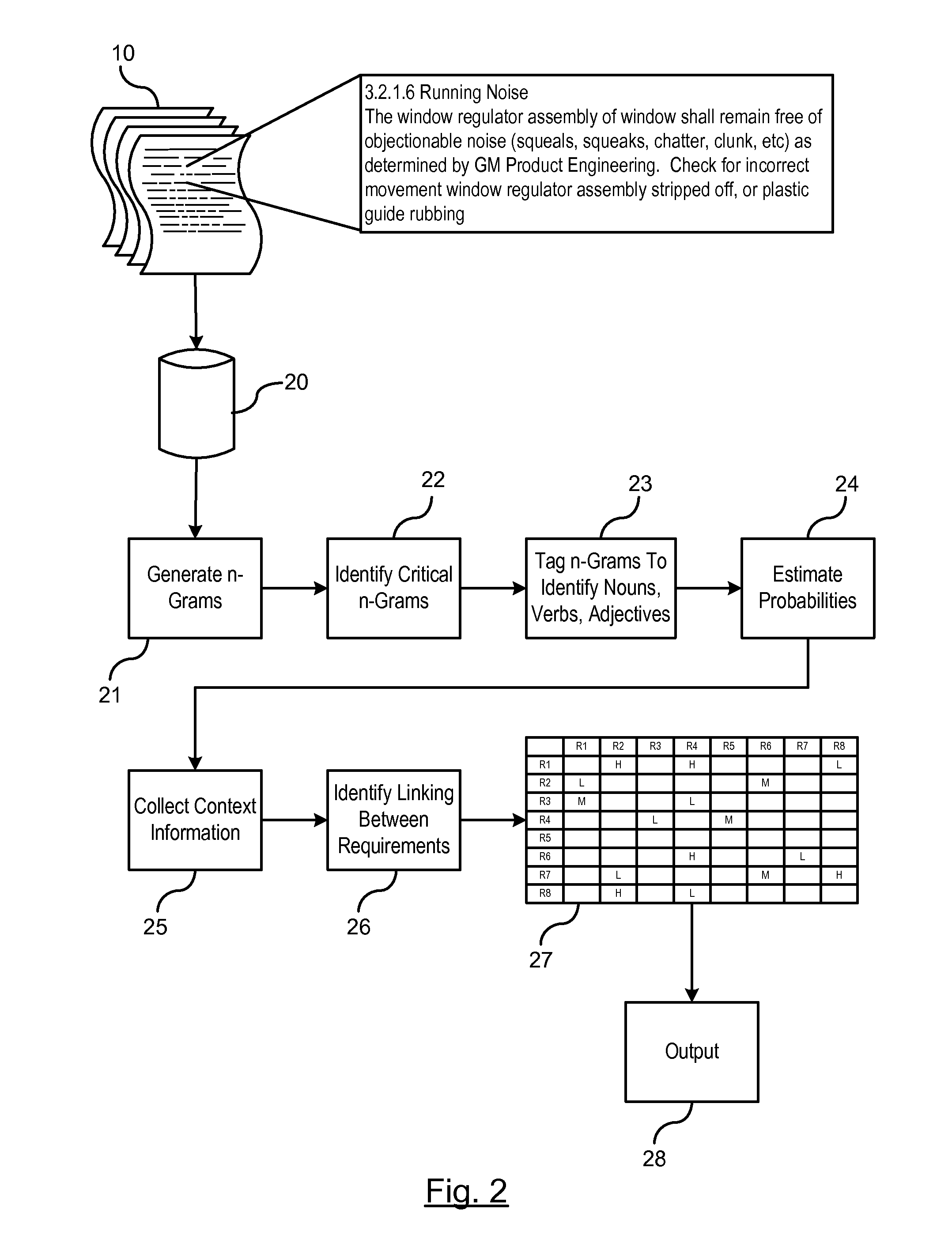 Automatic linking of requirements using natural language processing