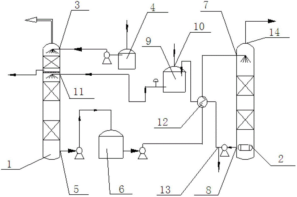 Method and equipment for improving desulfurization efficiency of coke oven gas by vacuum potassium carbonate method