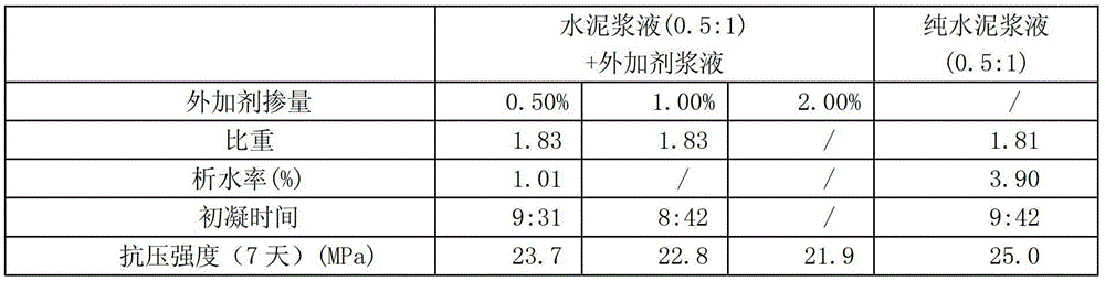 Double-liquid process grouting material and grouting process using grouting material