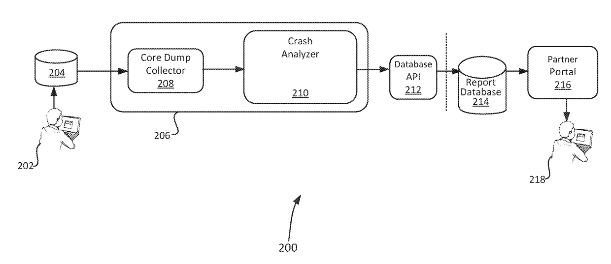 Computer crash risk assessment