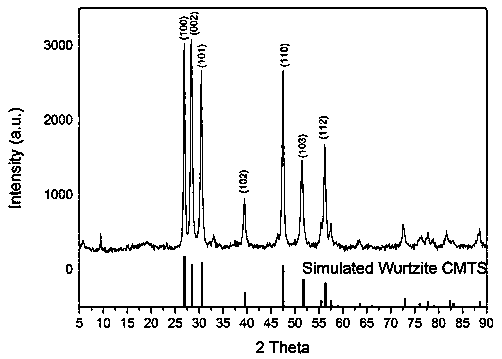 A kind of preparation method of wurtzite cmts nanocrystal