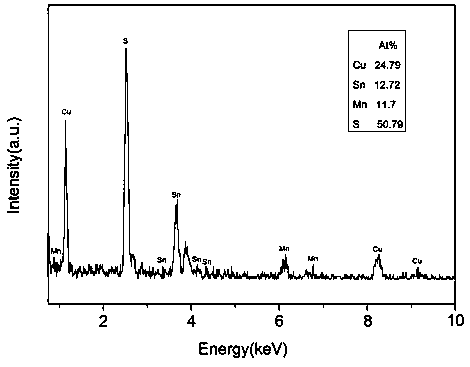 A kind of preparation method of wurtzite cmts nanocrystal