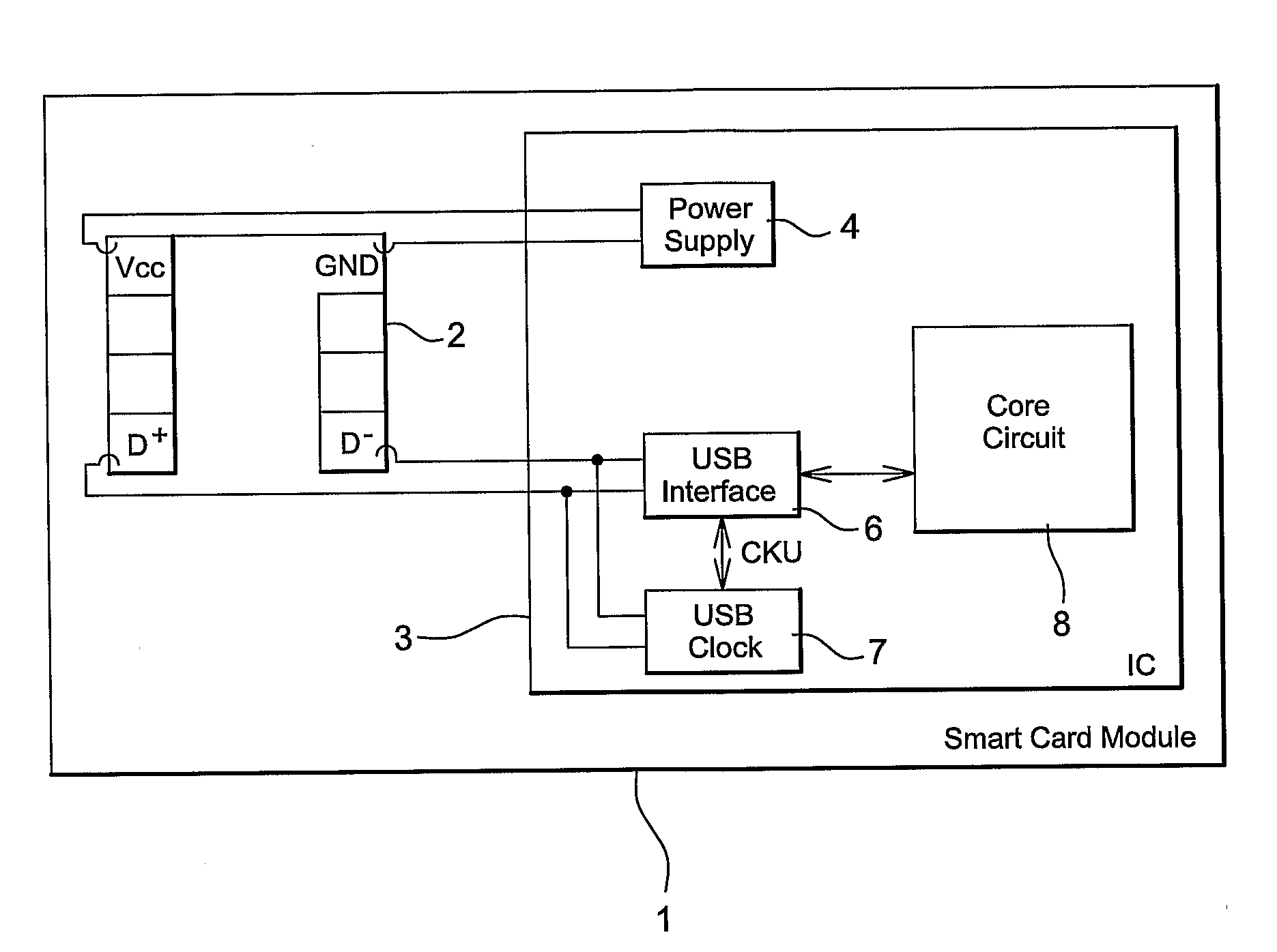 Method and Circuit for Local Clock Generation and Smartcard Including it Thereon