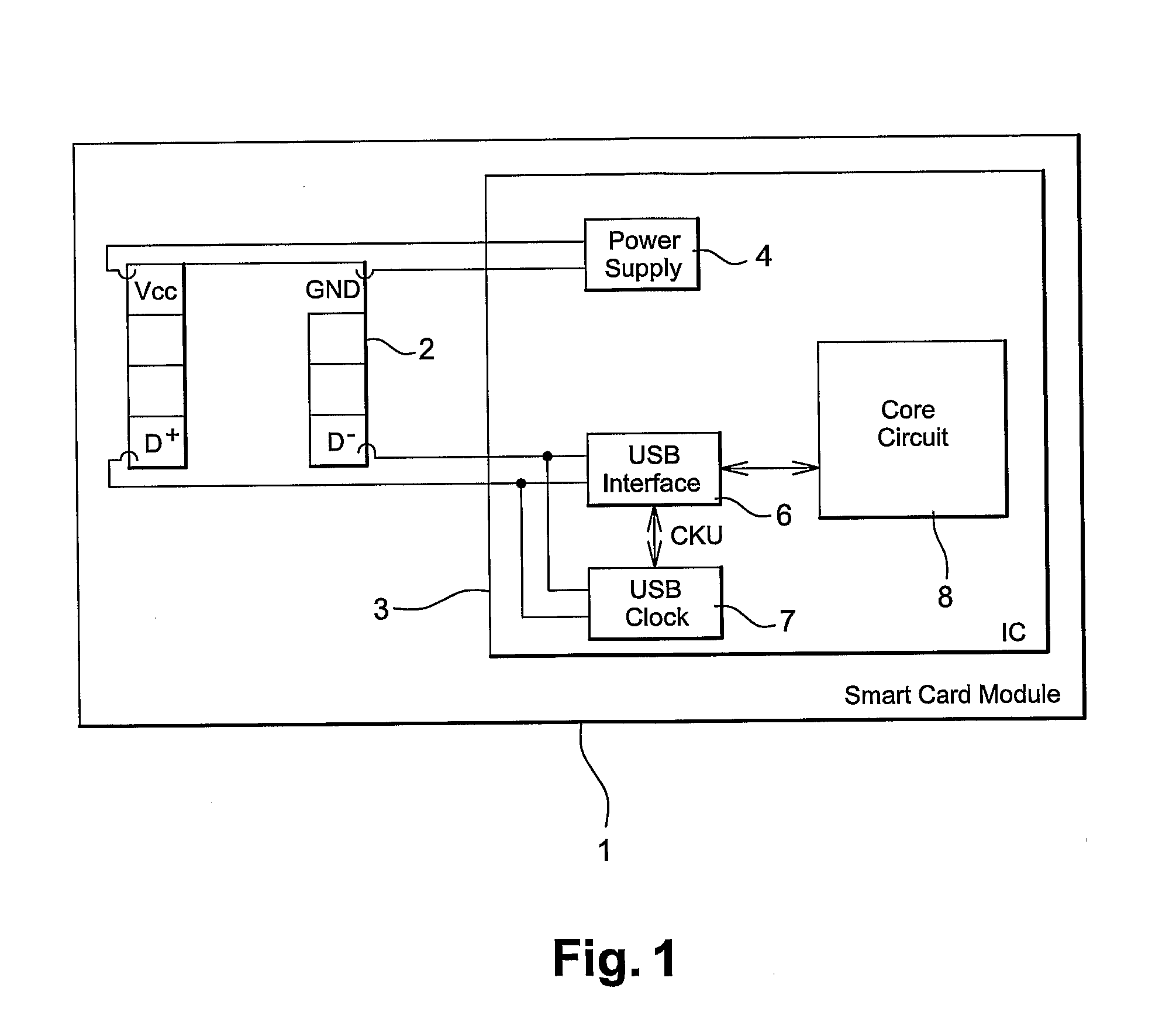 Method and Circuit for Local Clock Generation and Smartcard Including it Thereon