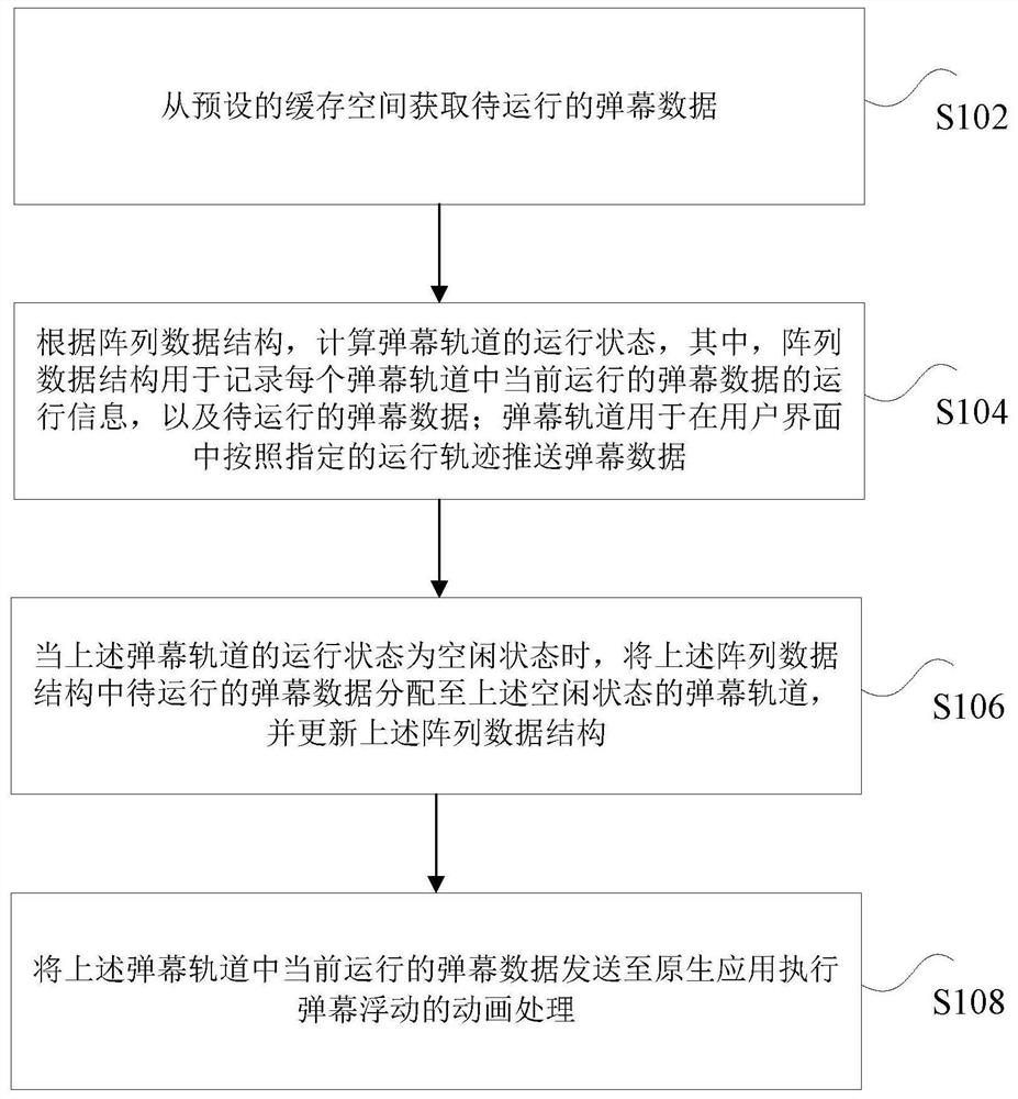 Bullet screen data processing method and device, storage medium and electronic equipment