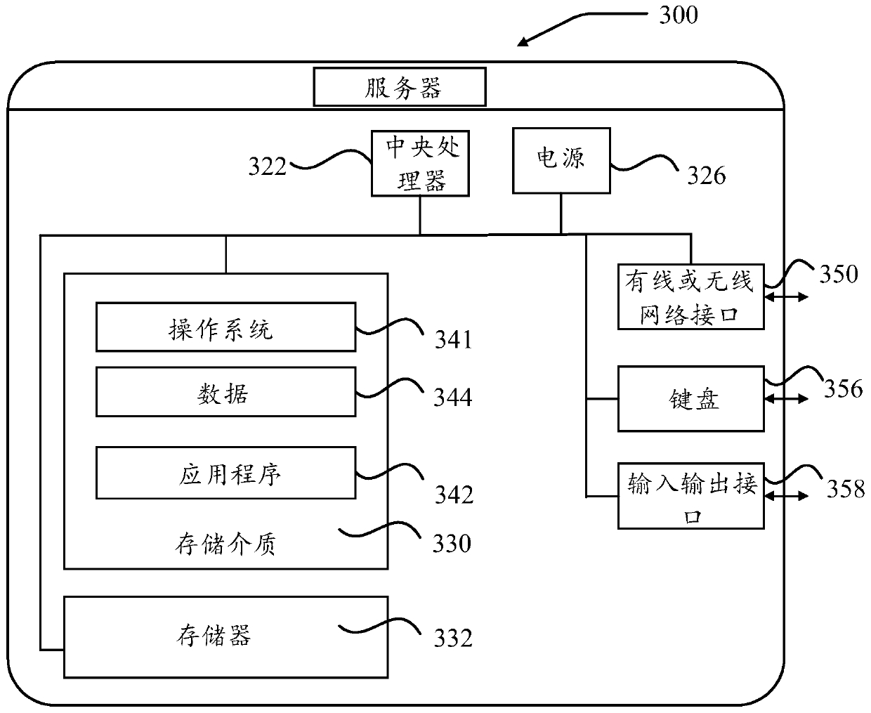 A message management method and system