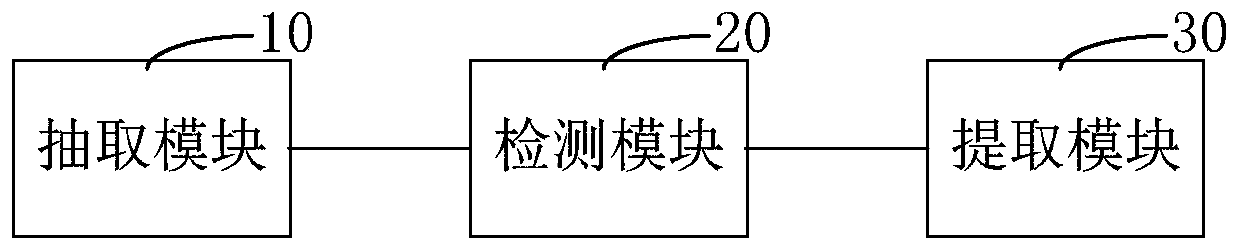 Network security knowledge graph construction method and device and computer equipment