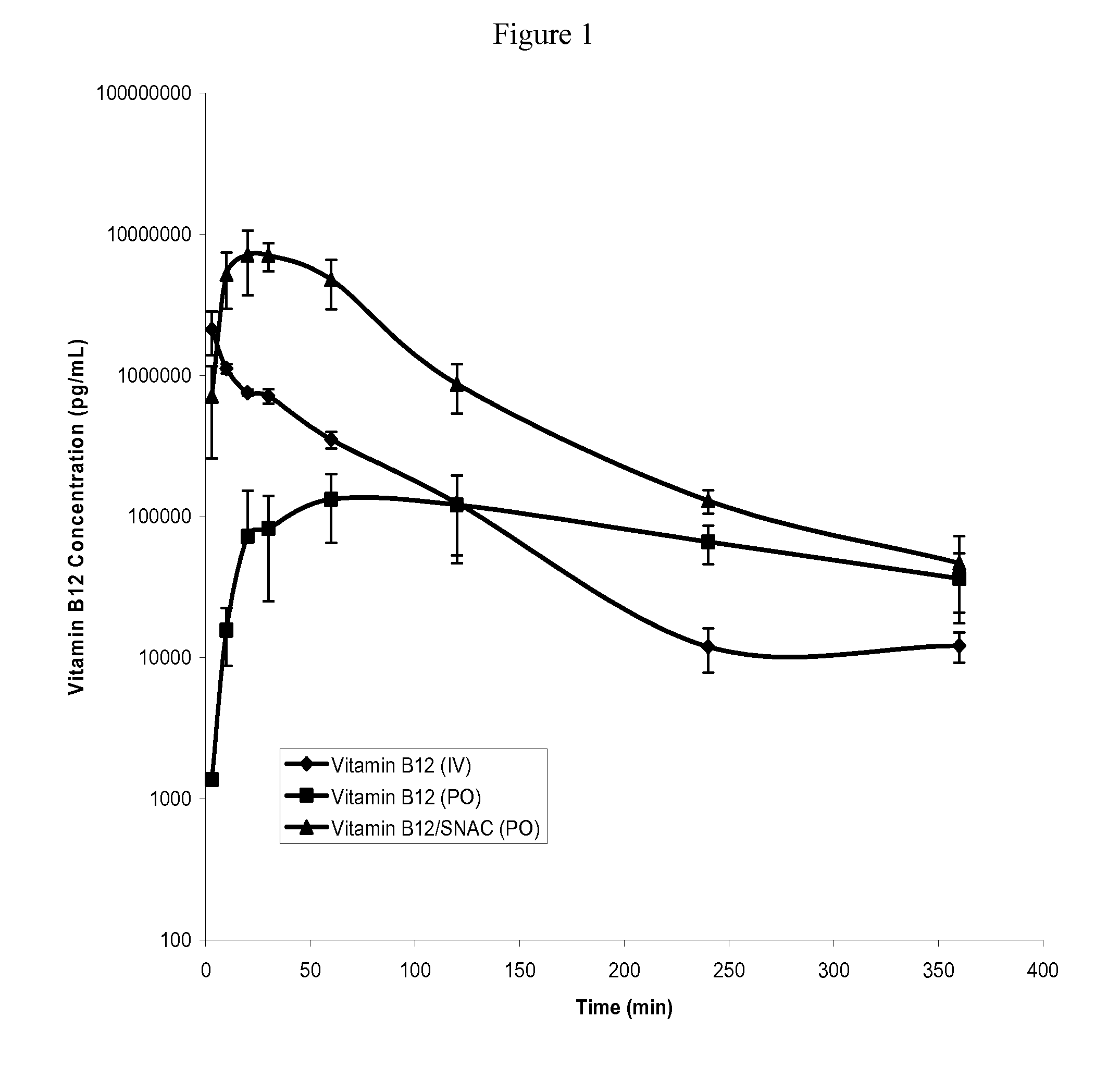 Method of treating vitamin B12 deficiency