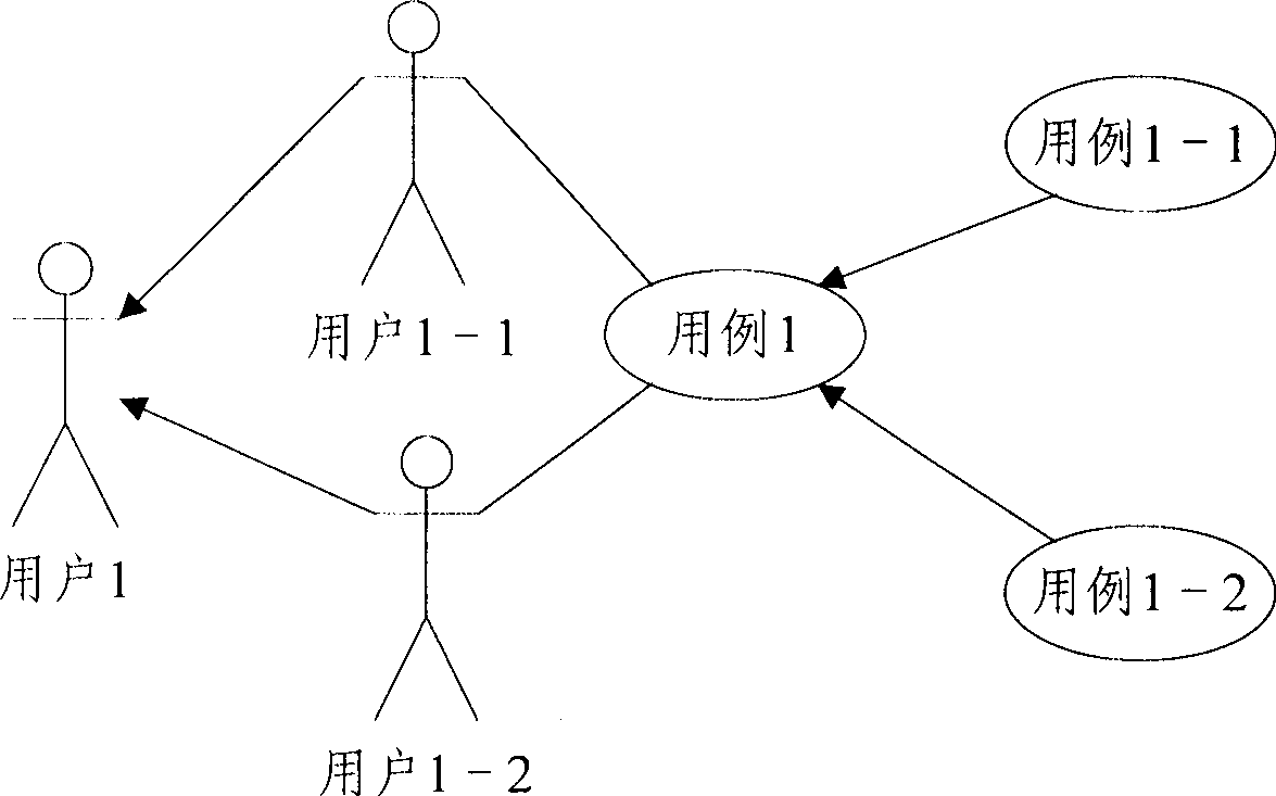 A page generation method facing to Web application system