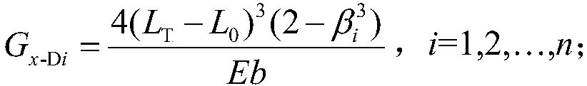 Design method for free tangent line arc heights of end non-iso-structured small-blade variable-section plate springs