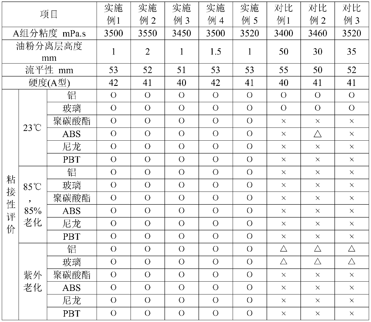 Dealcoholized condensed double-component room-temperature vulcanized silicone rubber and preparation method thereof