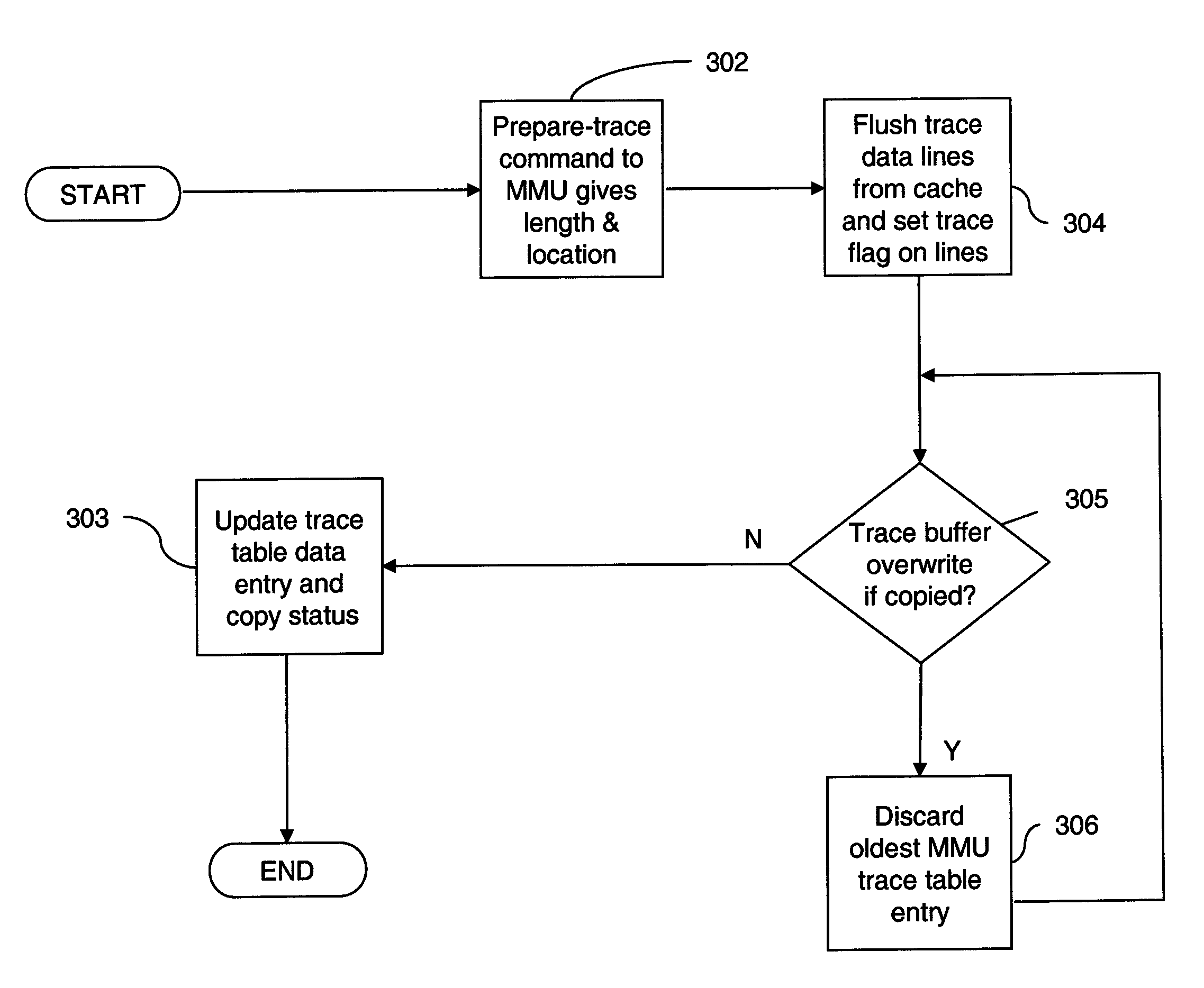 Managing the tracing of the execution of a computer program