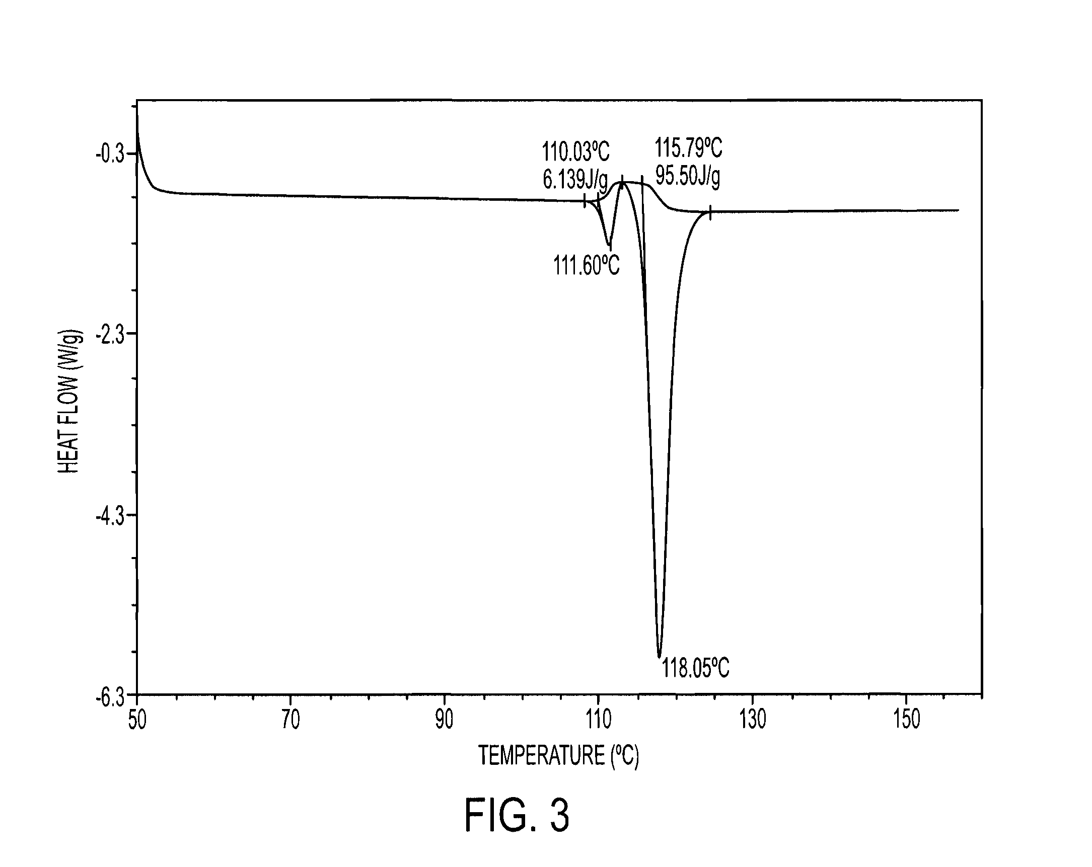 Process for the preparation of tenofovir