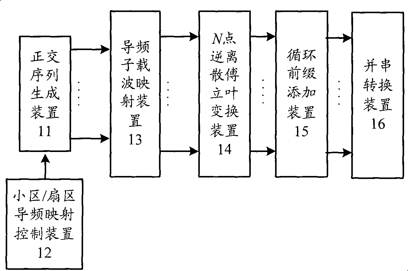 Pilot frequency design method and transmitting/receiving device for idem frequency interference suppression of OFDM system