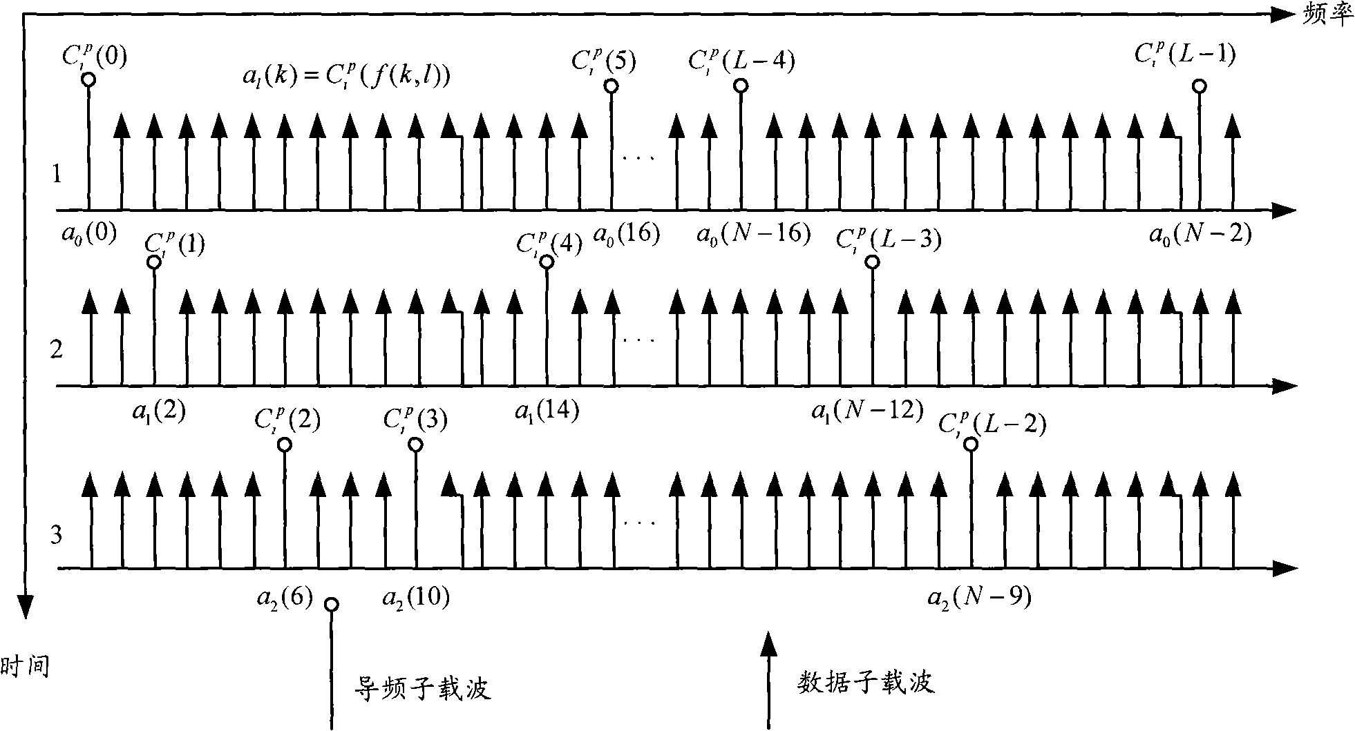 Pilot frequency design method and transmitting/receiving device for idem frequency interference suppression of OFDM system