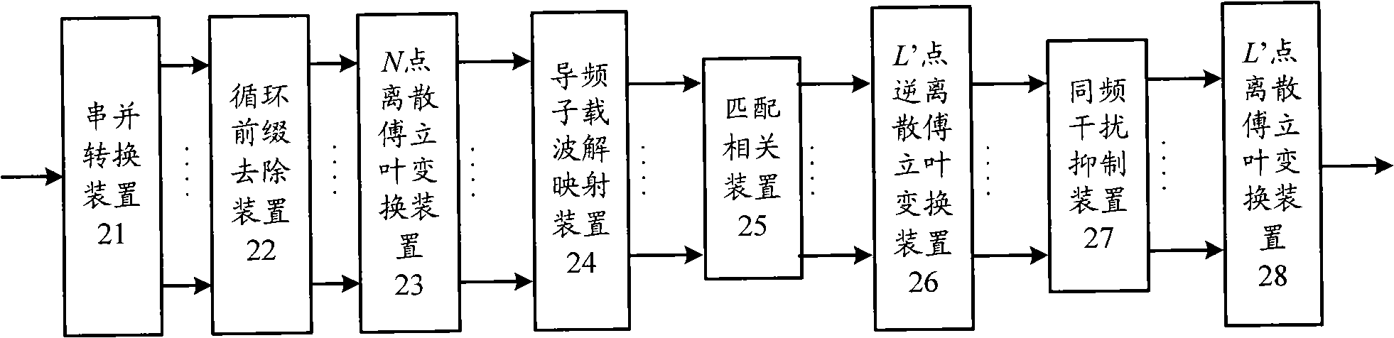 Pilot frequency design method and transmitting/receiving device for idem frequency interference suppression of OFDM system