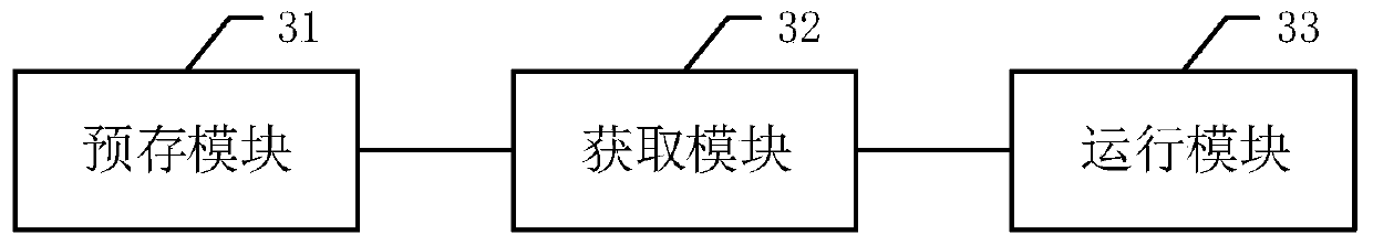 RTE interface test method, apparatus and device, and storage medium