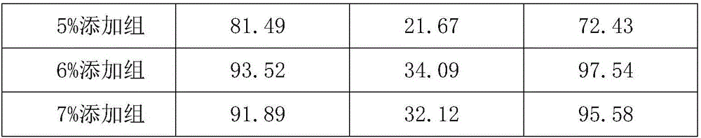 Chinese herbal medicinal feed additive composition for salvelinus malma and preparation method and use thereof