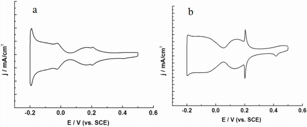 Platinum single-crystal surface cleaning and enhanced Raman signal acquisition method